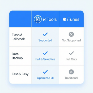 爱思助手地图收藏夹备份方法